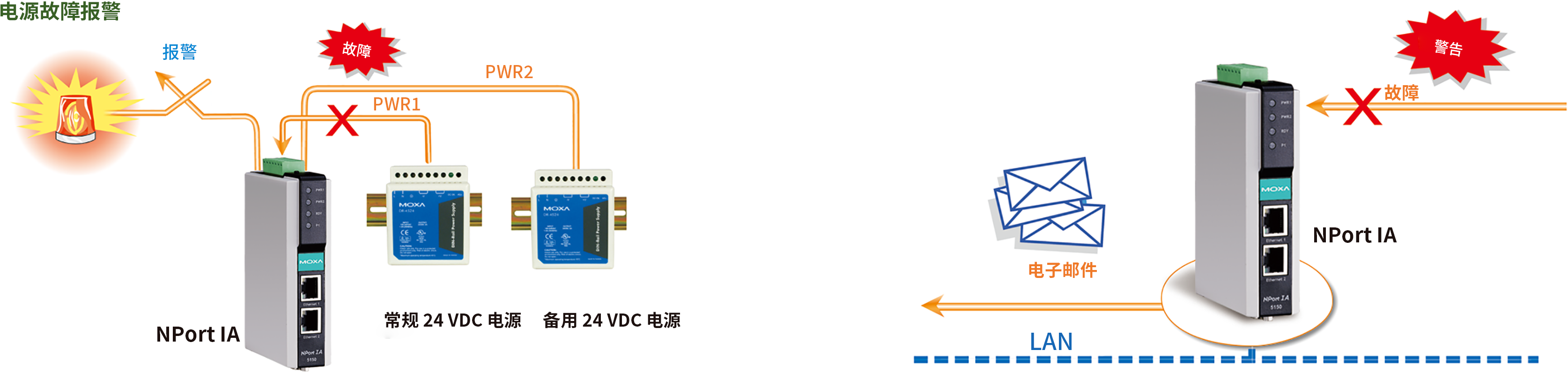 NPort IA5000 系列3.png